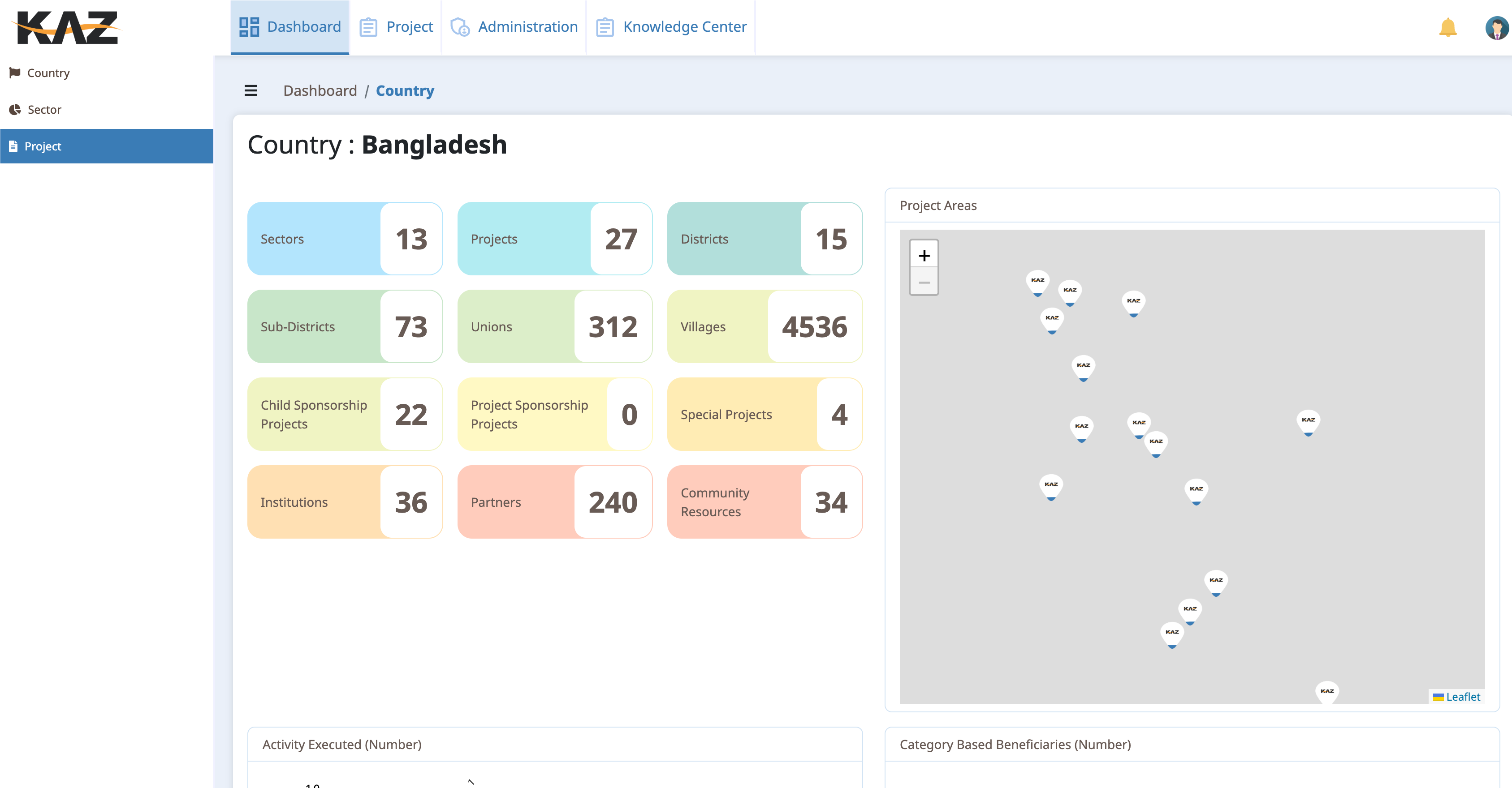 Real-time program dashboard